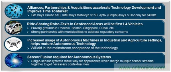 四大&ldquo;標(biāo)簽&rdquo;背書，ADI積極擴(kuò)建本地智能汽車生態(tài)圈