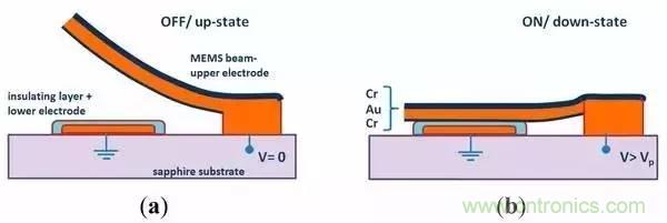 從原理到制造再到應用，這篇文章終于把MEMS技術(shù)講透了！
