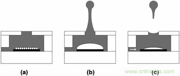 從原理到制造再到應用，這篇文章終于把MEMS技術(shù)講透了！