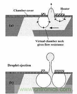 從原理到制造再到應用，這篇文章終于把MEMS技術(shù)講透了！