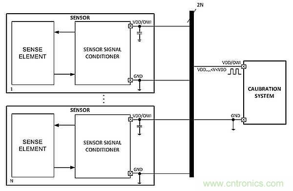 電源引腳上的單線接口，用于傳感器信號(hào)調(diào)節(jié)器校準(zhǔn)