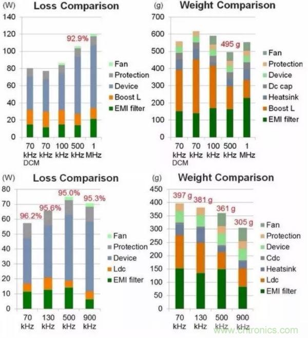 一個電源工程師對EMI的見解！