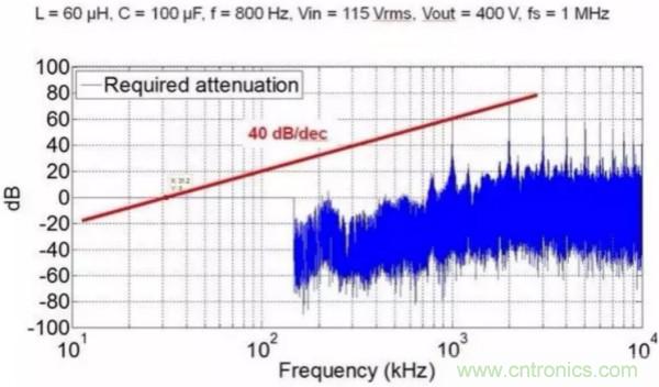 一個電源工程師對EMI的見解！