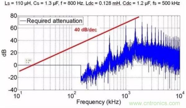 一個電源工程師對EMI的見解！