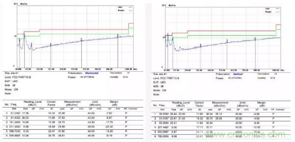 開關(guān)電源EMI整改實(shí)際案例！