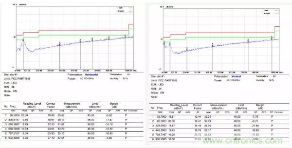 開關(guān)電源EMI整改實(shí)際案例！