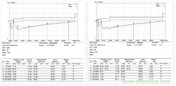 開關(guān)電源EMI整改實(shí)際案例！