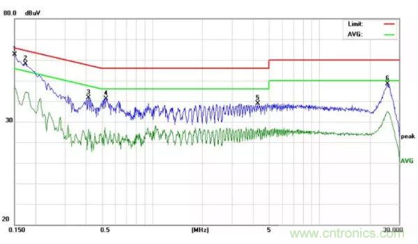 開關(guān)電源EMI整改實(shí)際案例！