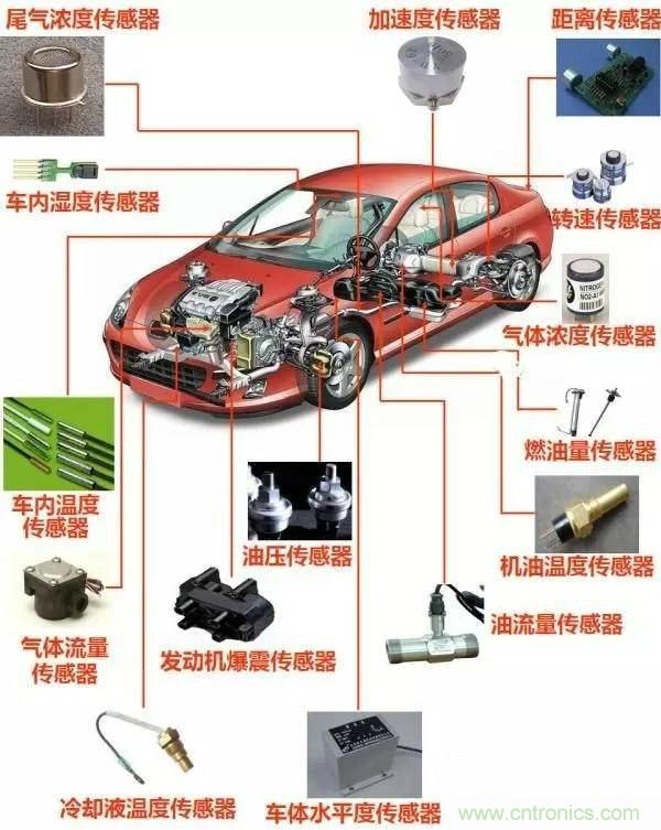 汽車上這些傳感器，你真的了解嗎？