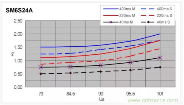 汽車拋負載測試新舊 ISO標準有何不同？