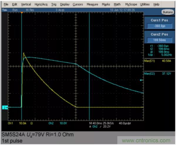 汽車拋負載測試新舊 ISO標準有何不同？
