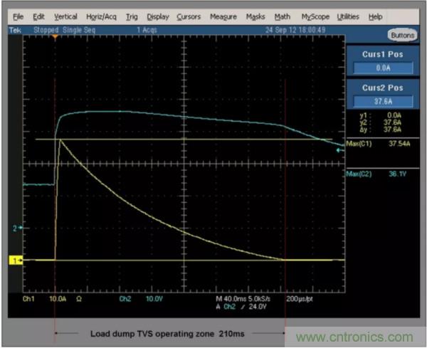 汽車拋負載測試新舊 ISO標準有何不同？