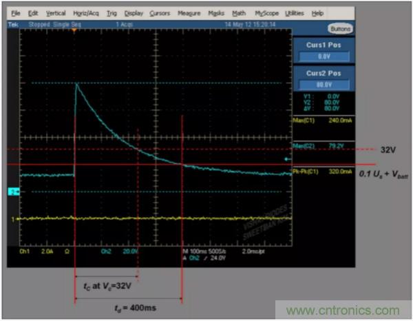 汽車拋負載測試新舊 ISO標準有何不同？