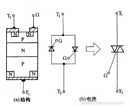 解讀雙向晶閘管的結(jié)構(gòu)、工作原理及檢測(cè)方法