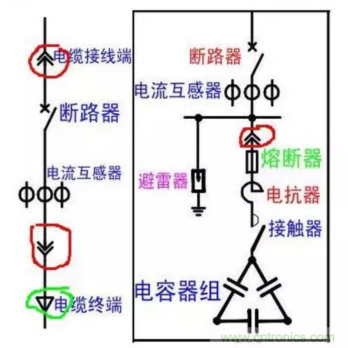 電容器無功補償是什么？怎么配置？一文告訴你
