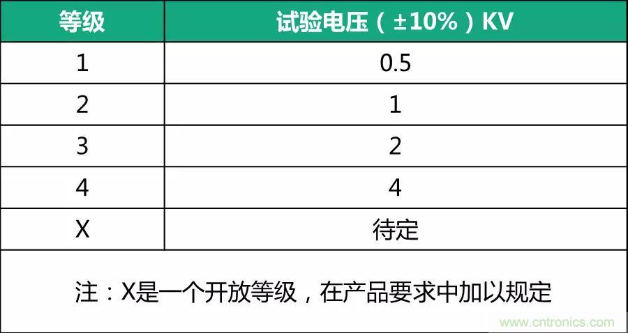 該如何設(shè)計(jì)電源模塊浪涌防護(hù)電路？