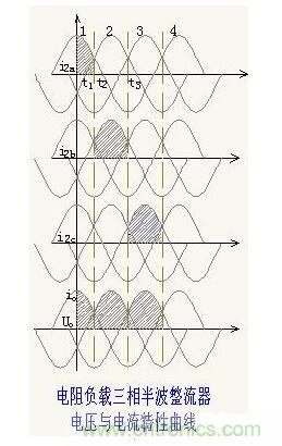 解析單相、三相，半波、整波整流電路