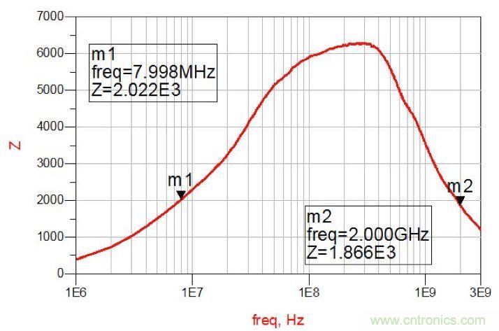 摸不透的EMC？四大實例幫你快速完成PoC濾波網(wǎng)絡(luò)設(shè)計