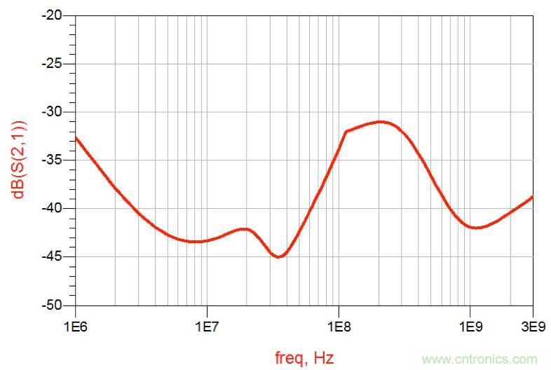 摸不透的EMC？四大實例幫你快速完成PoC濾波網(wǎng)絡(luò)設(shè)計