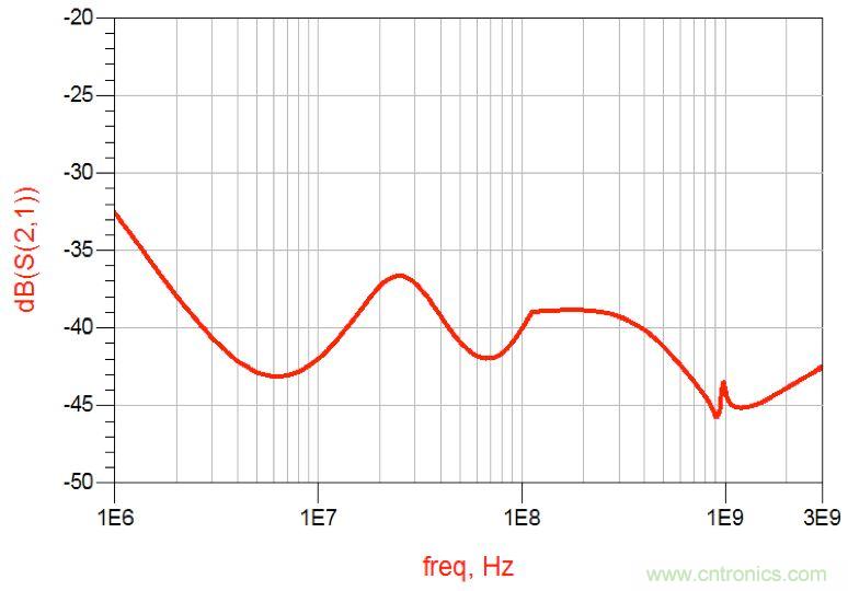 摸不透的EMC？四大實例幫你快速完成PoC濾波網(wǎng)絡(luò)設(shè)計