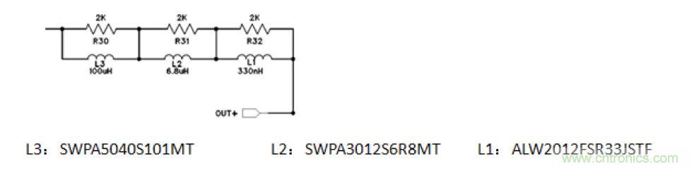 摸不透的EMC？四大實例幫你快速完成PoC濾波網(wǎng)絡(luò)設(shè)計