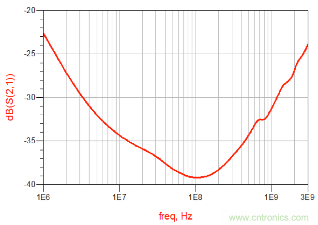 摸不透的EMC？四大實例幫你快速完成PoC濾波網(wǎng)絡(luò)設(shè)計