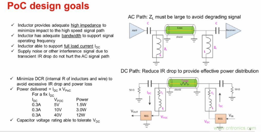摸不透的EMC？四大實例幫你快速完成PoC濾波網(wǎng)絡(luò)設(shè)計