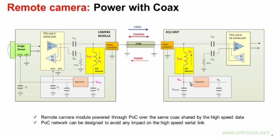 摸不透的EMC？四大實例幫你快速完成PoC濾波網(wǎng)絡(luò)設(shè)計