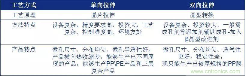 鋰離子電池的核心技術(shù)原來是它！