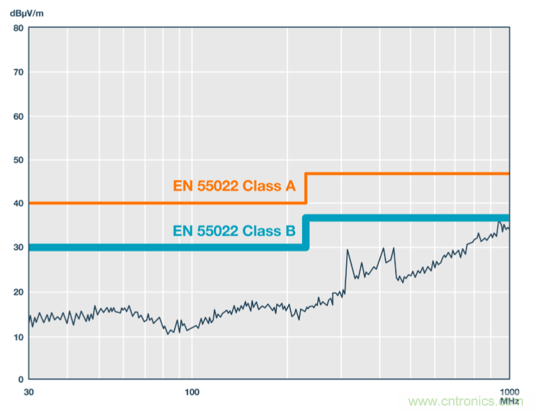 技術(shù)創(chuàng)新彌補EMI短板，磁隔離欲魚與熊掌兼得