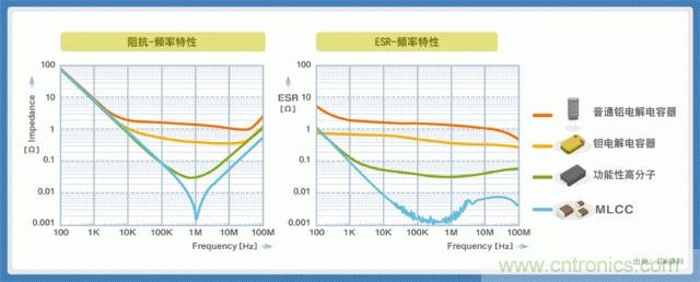 電源創(chuàng)新緊貼這些熱門(mén)應(yīng)用，一起來(lái)給趨勢(shì)和新技術(shù)劃重點(diǎn)