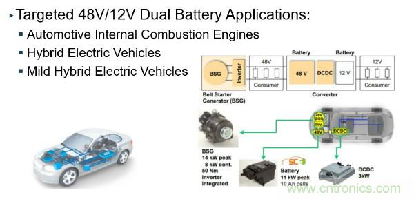 電源創(chuàng)新緊貼這些熱門(mén)應(yīng)用，一起來(lái)給趨勢(shì)和新技術(shù)劃重點(diǎn)