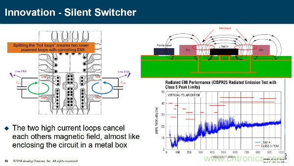 電源創(chuàng)新緊貼這些熱門(mén)應(yīng)用，一起來(lái)給趨勢(shì)和新技術(shù)劃重點(diǎn)