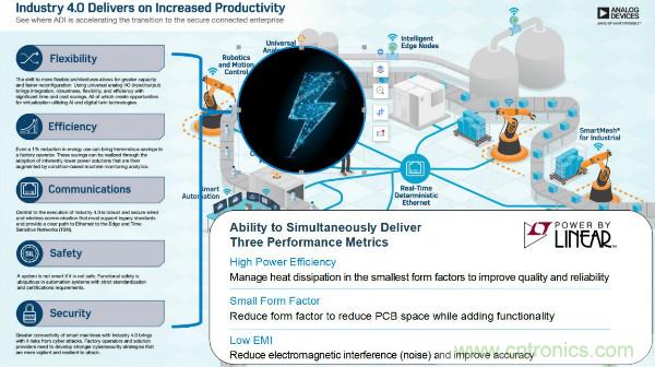 電源創(chuàng)新緊貼這些熱門(mén)應(yīng)用，一起來(lái)給趨勢(shì)和新技術(shù)劃重點(diǎn)