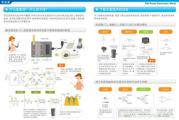 看圖學(xué)器件原理 - 電感器、電容器及其在電源變換中的應(yīng)用
