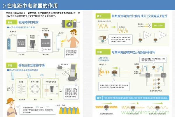 看圖學(xué)器件原理 - 電感器、電容器及其在電源變換中的應(yīng)用