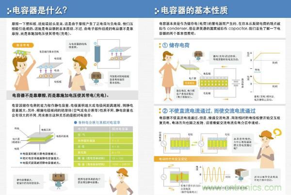 看圖學(xué)器件原理 - 電感器、電容器及其在電源變換中的應(yīng)用
