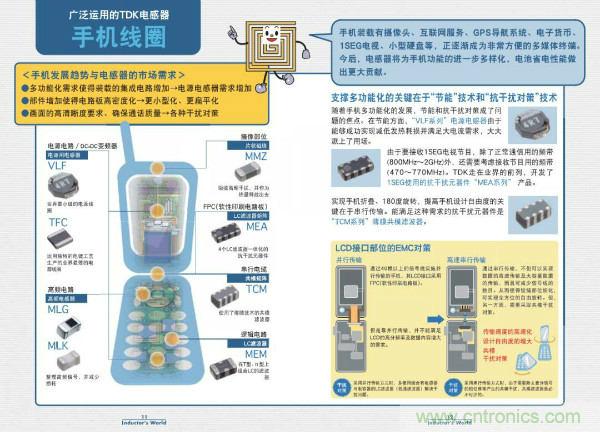 看圖學(xué)器件原理 - 電感器、電容器及其在電源變換中的應(yīng)用