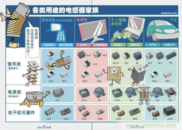 看圖學(xué)器件原理 - 電感器、電容器及其在電源變換中的應(yīng)用
