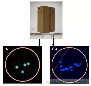 優(yōu)劣幾何？三角法和TOF 激光雷達(dá)大解析！