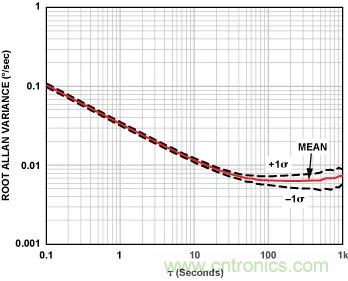 移動機器人自主工作需要哪些傳感器？