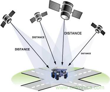 移動機器人自主工作需要哪些傳感器？
