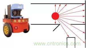 移動機器人自主工作需要哪些傳感器？