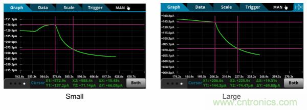 了解、測(cè)量和使用熱敏電阻的熱時(shí)間常數(shù)