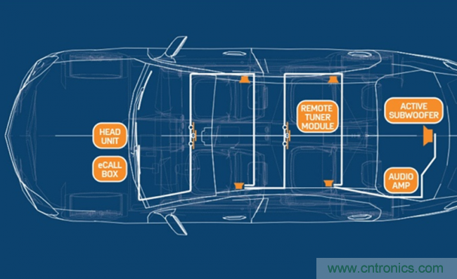 創(chuàng)新型數(shù)字總線架構降低音頻系統(tǒng)成本