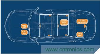 創(chuàng)新型數(shù)字總線架構降低音頻系統(tǒng)成本