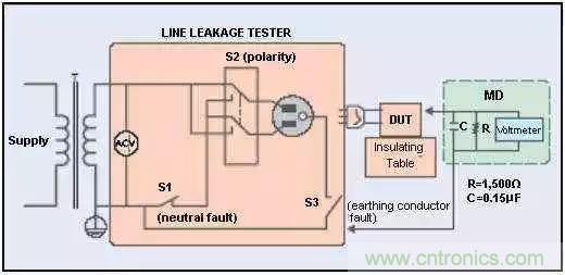 別再把&ldquo;泄露電流&rdquo;與&ldquo;耐壓漏電流&rdquo;混淆了！