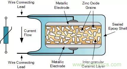 談?wù)勅菀妆还こ處熀雎缘?ldquo;電阻&rdquo;