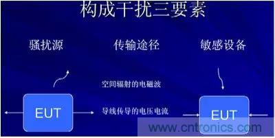 詳解EMC傳導(dǎo)(共模、差模)與輻射(近場、遠場) 知識