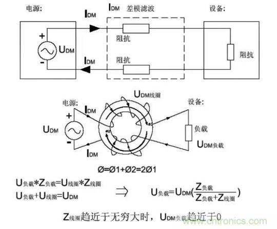 詳解EMC傳導(dǎo)(共模、差模)與輻射(近場、遠場) 知識